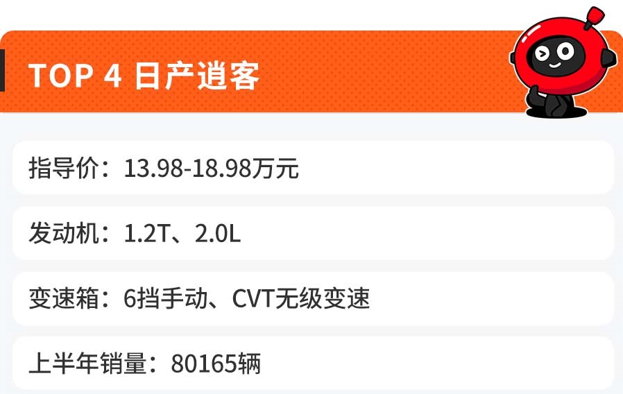 上半年合资SUV销量Top 10出炉，日系竟然是最大赢家