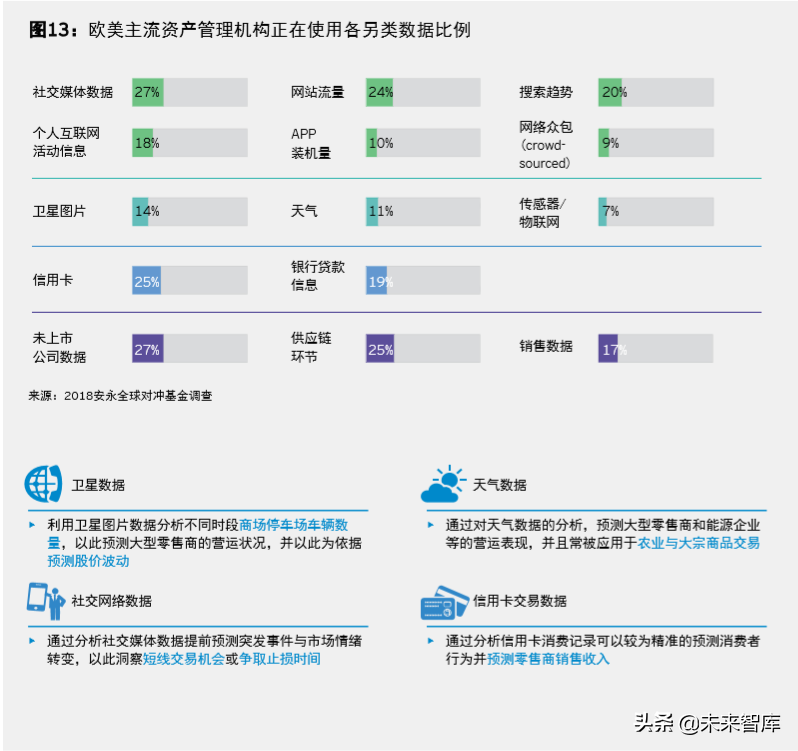 安永2019年全球資產管理行業報告：新機遇，新格局