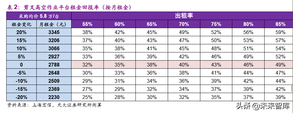 建筑设备租赁市场深度报告：“干租赁”吹响行业变革序曲