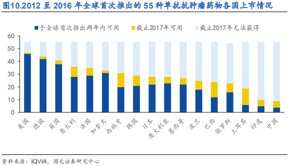 医药行业之抗体药物与生物类似药深度研究