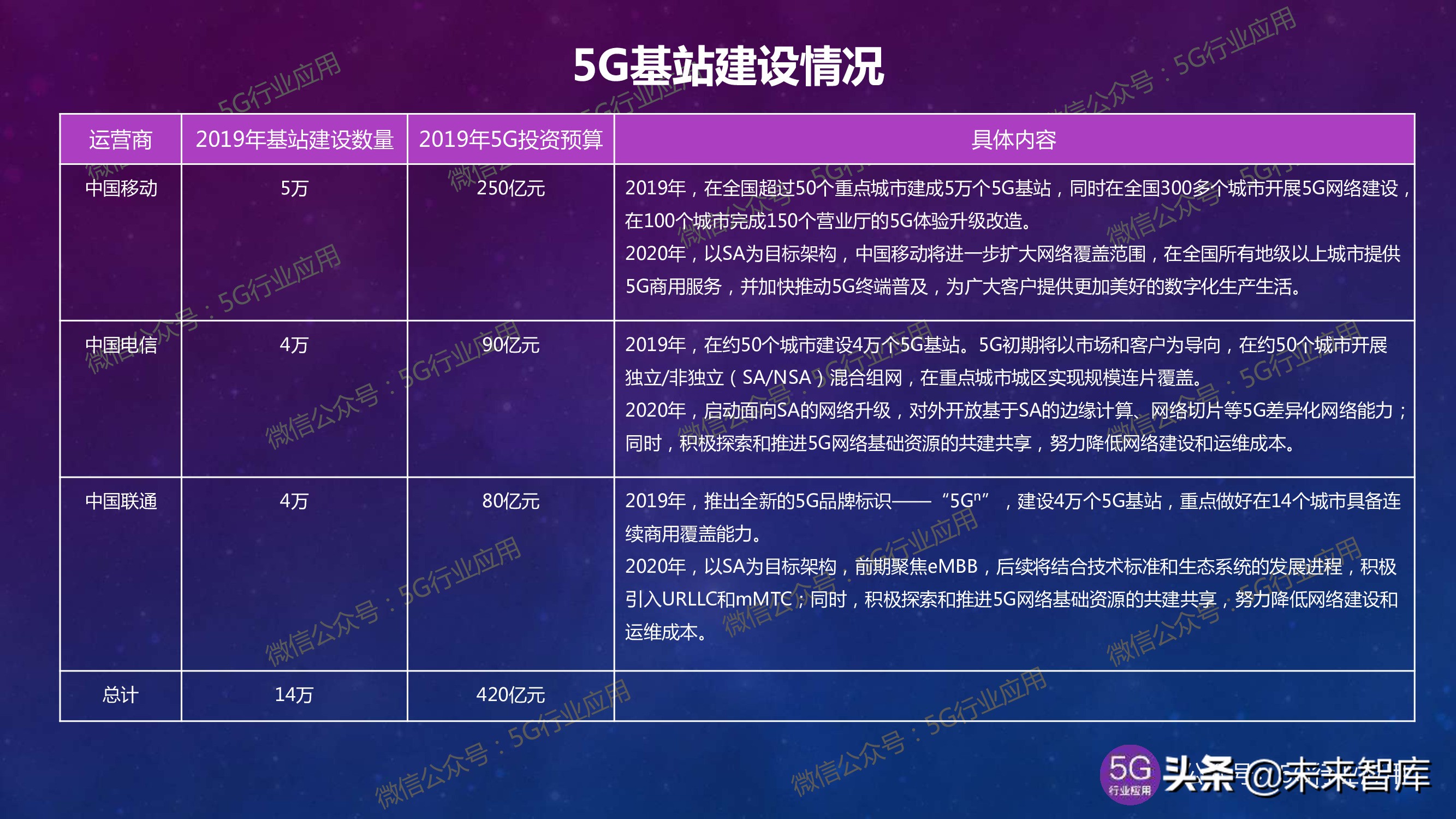 5G产业发展最新进展深度解析（144页PPT）