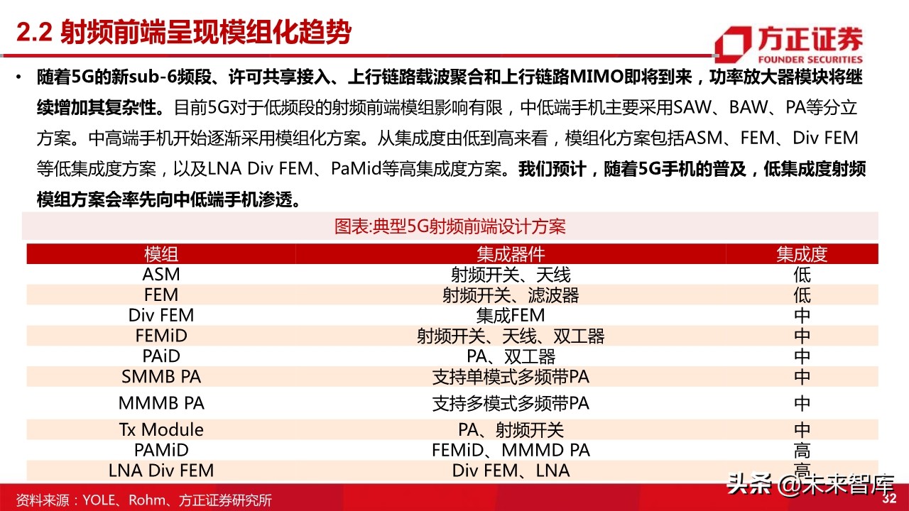 国产射频功率放大器PA行业深度研究