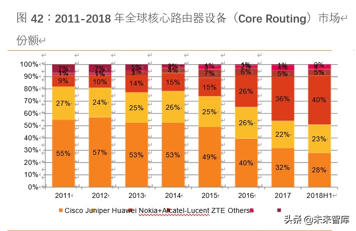中兴通讯深度解析：5G龙头以最好的姿态迎接最好的成长时代