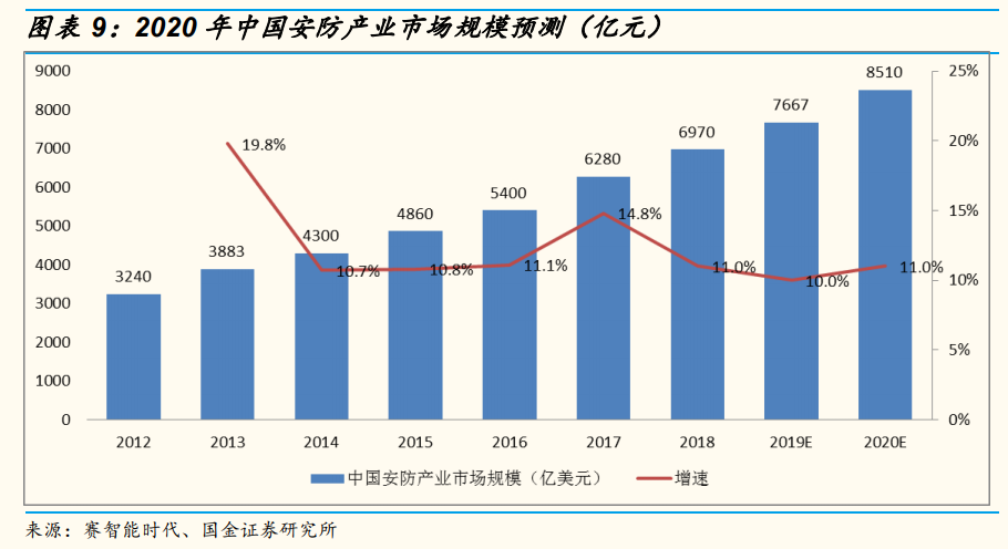 安防龍頭海康威視深度研究