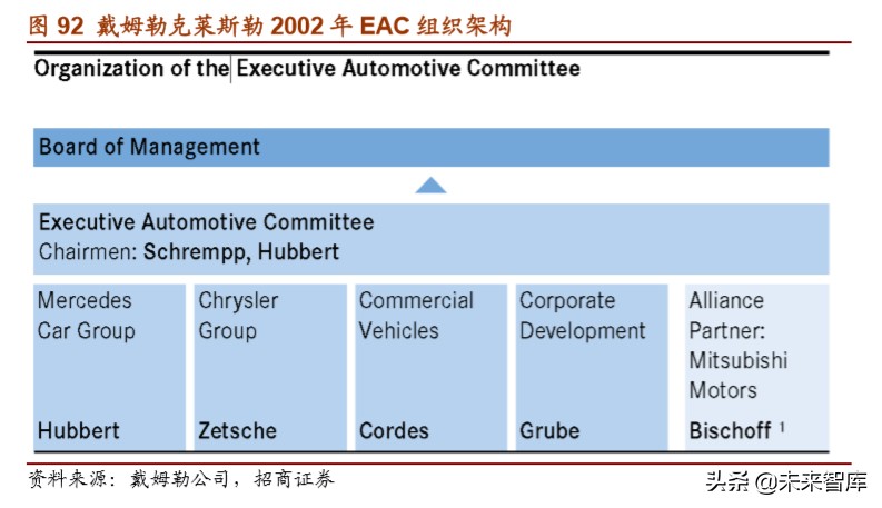 戴姆勒深度剖析：汽车行业的先驱，跨越世纪的高端（94页）下篇