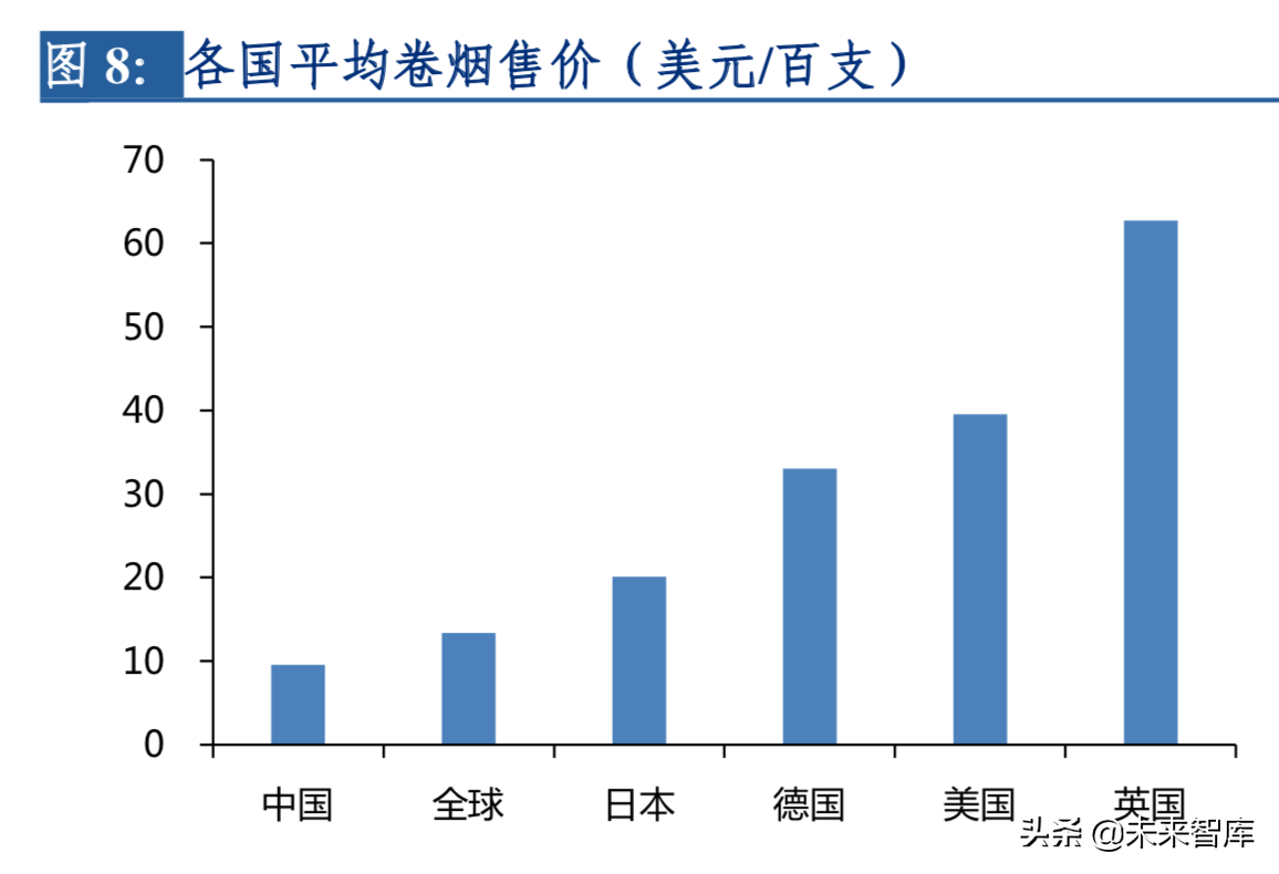 2019年电子烟行业深度洞察报告：东风将至，整装待发