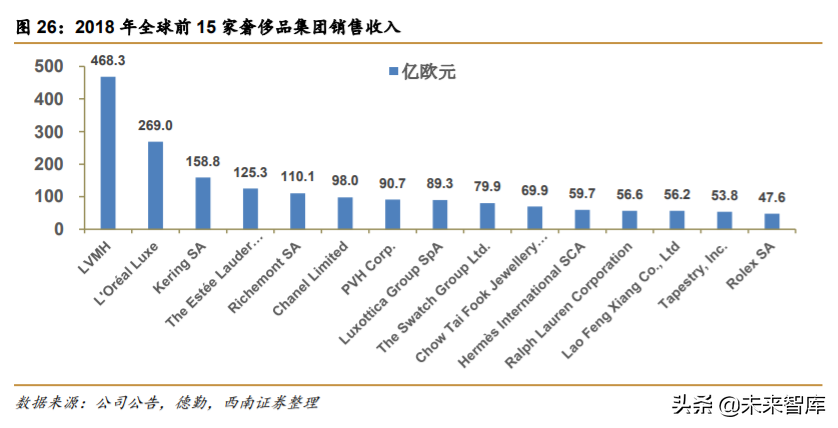 解读爱马仕：巴黎驶来的马车贵族