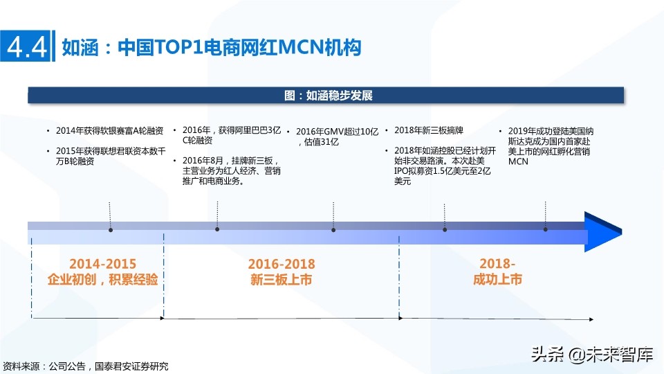 MCN网红经济专题研究：MCN迎风爆发，新流量助国货崛起