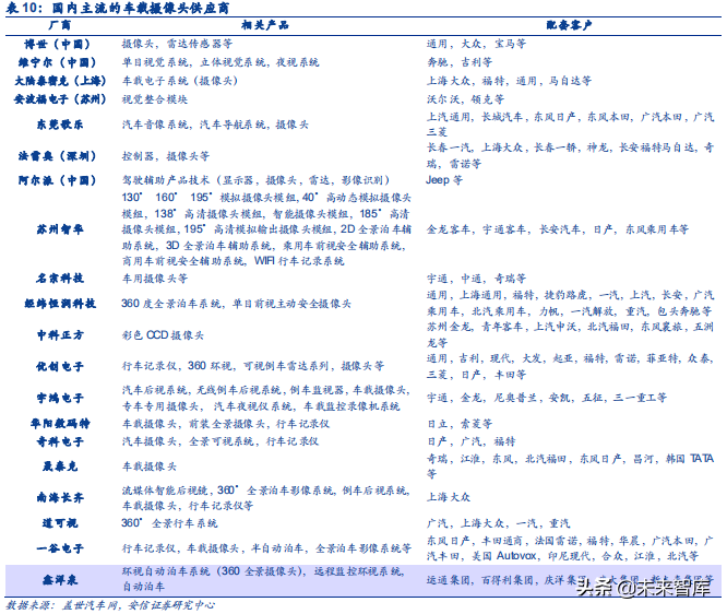 汽车电子之传感器行业深度研究：观四路，听八方，行千里