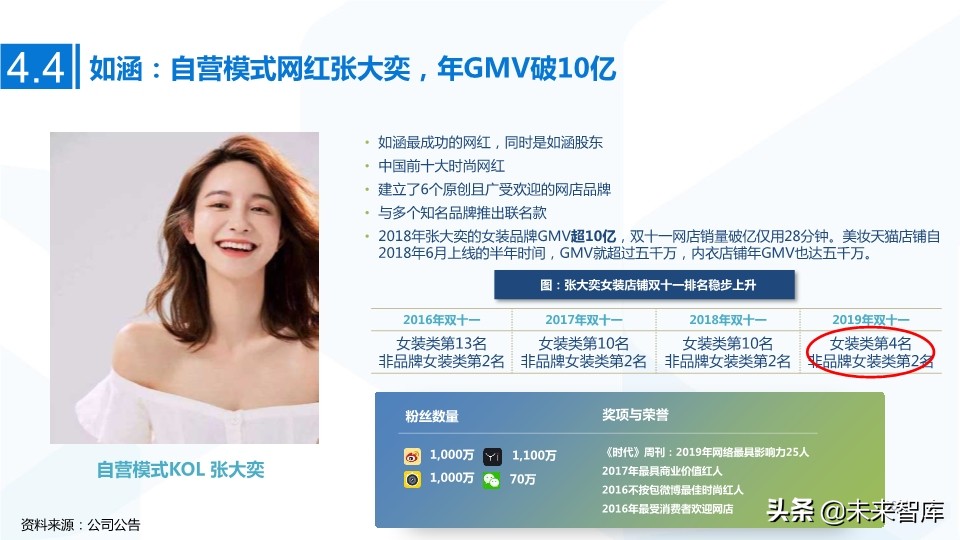 MCN网红经济专题研究：MCN迎风爆发，新流量助国货崛起