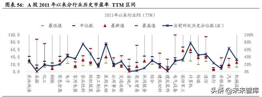 股市展望與投資策略報告：短期刺激政策如冬天的太陽曲折反彈