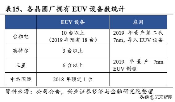 半导体行业专题报告：从台积电核心能力看半导体行业趋势