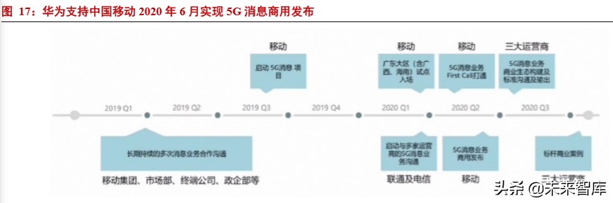 5G应用专题报告：短信服务的跃变，5G消息实现消息即服务