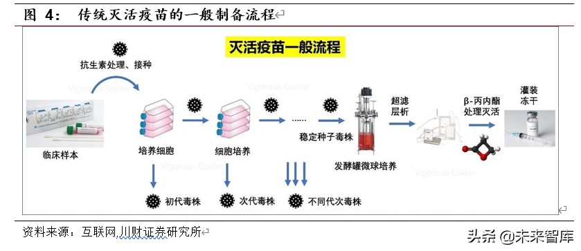疫苗行业新冠专题研究：国际突发公共卫生事件下的疫苗研发