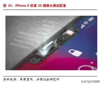 半导体行业专题报告之韦尔股份深度解析