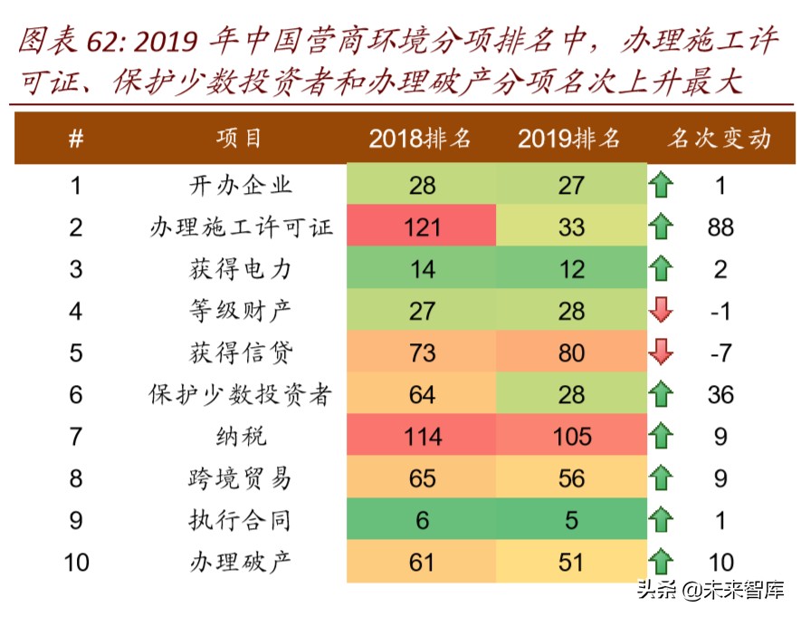 产业链会转移出中国吗：全球变局中的中国产业趋势