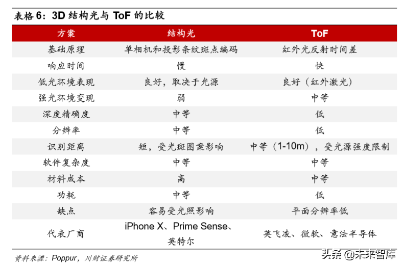 电子行业年度回顾与展望：5G产业链，半导体