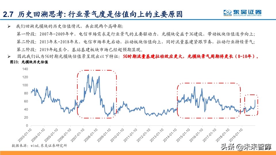 光模块深度报告：行业分析与厂商对比