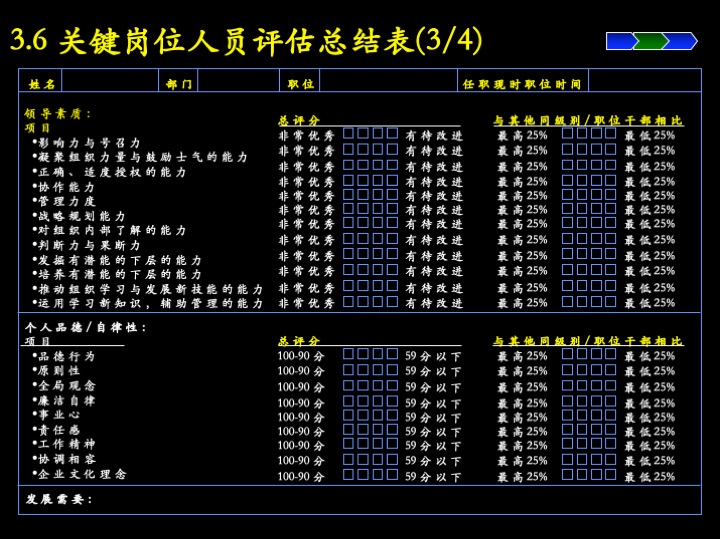 卓越管理工具：企业经营制胜的三大核心管理流程（100页PPT）
