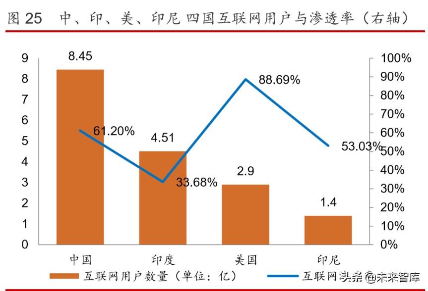 互联网金融年度报告：发展回顾、商业模式及未来展望