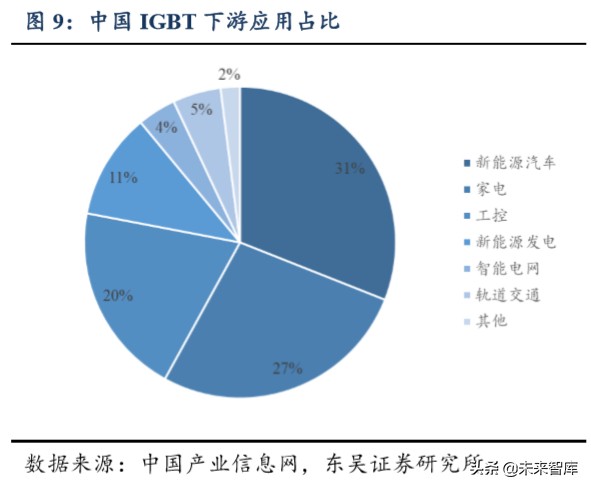 功率半导体专题报告：功率半导体高地，IGBT国产新机遇