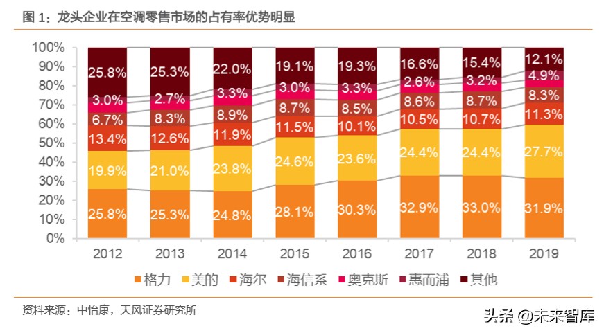 白色家电行业专题研究：这一轮是否会看到20倍的白电龙头？
