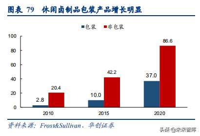 食品饮料行业深度研究报告：供应链能力筑就强者