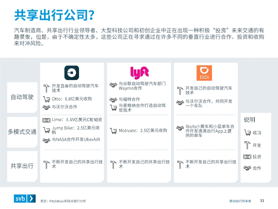 移动出行未来前瞻分析