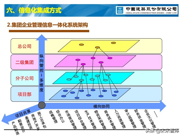 建筑业信息化深度思考