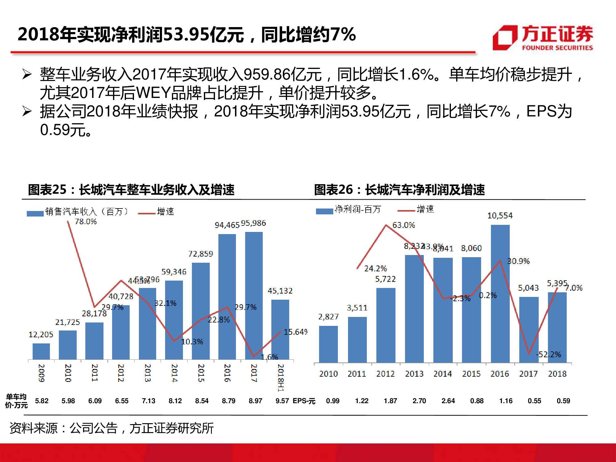 长城汽车深度研究：循序渐进，革新图强