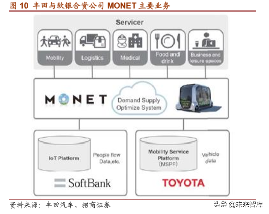 丰田汽车战略解析：打造未来汽车社会