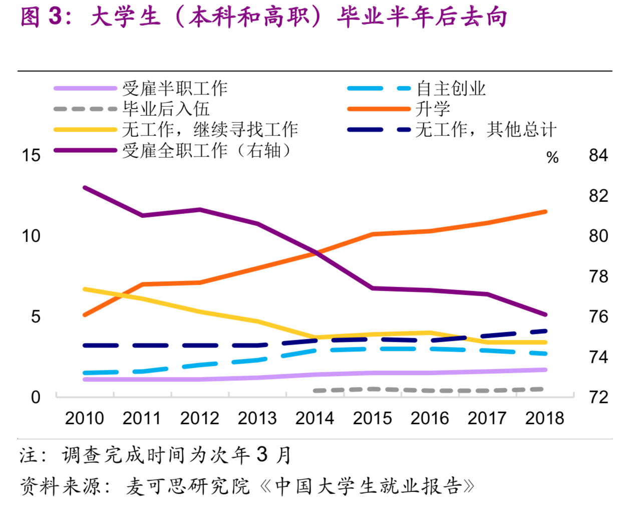 大学生就业专题研究：就业不是难，是期望过高