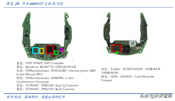 电子行业深度报告：当前值得重点关注的三个产业趋势