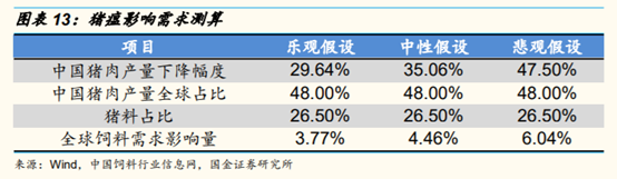 维生素行业研究：价格、供给和竞争格局