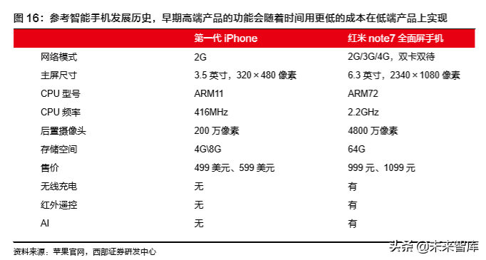 TWS耳机行业深度报告：一文看懂TWS耳机产业链奥秘
