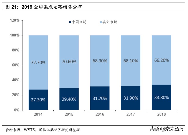 半导体产业深度报告：论半导体持久战