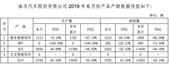 销量极低，这些车企退市警钟已经敲响