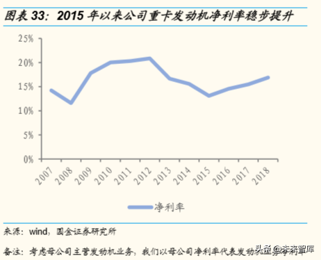 潍柴动力深度解析：重卡产业链、智能物流、燃料电池