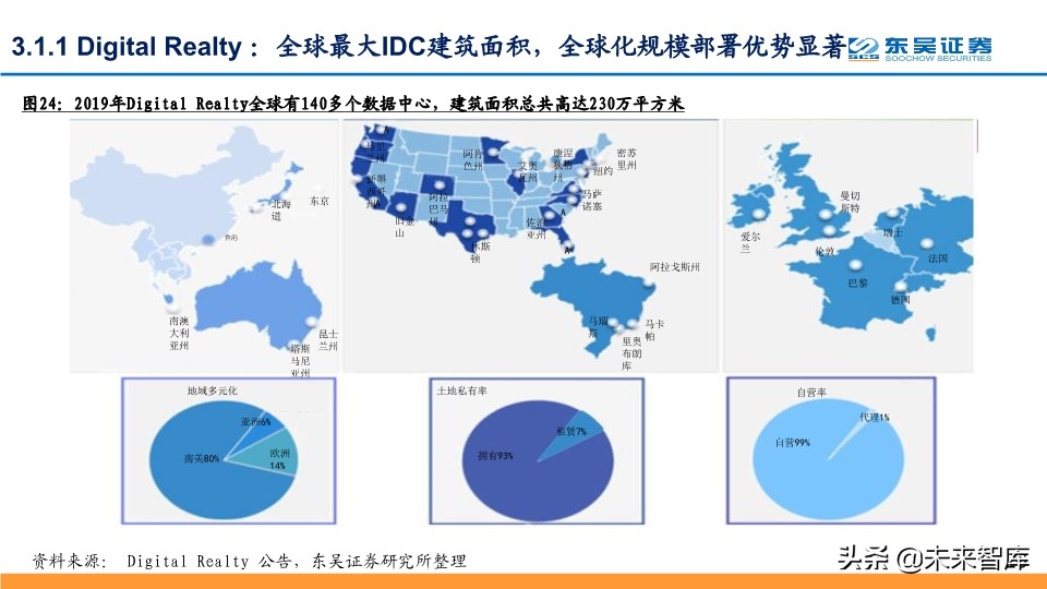 IDC行业深度报告：探寻龙头的共性，寻找潜力股