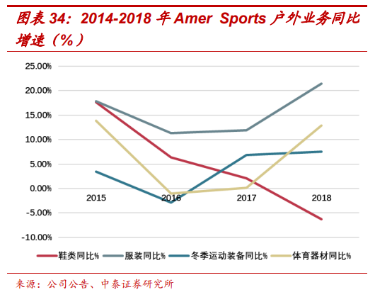 頂級體育用品集團Amer Sports深度研究