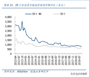 液晶面板龙头京东方深度解析