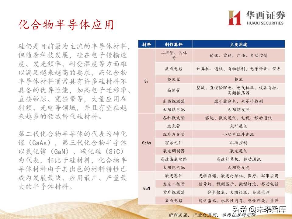 5G产业链价值增量机会深度大盘点（206页PPT）