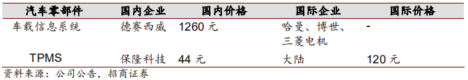 汽车行业2019年中最新研究报告：整车三化与零部件三化