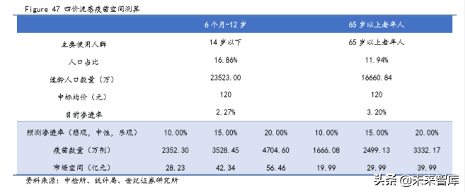 疫苗行业深度研究报告：重磅产品驱动，步入景气新周期