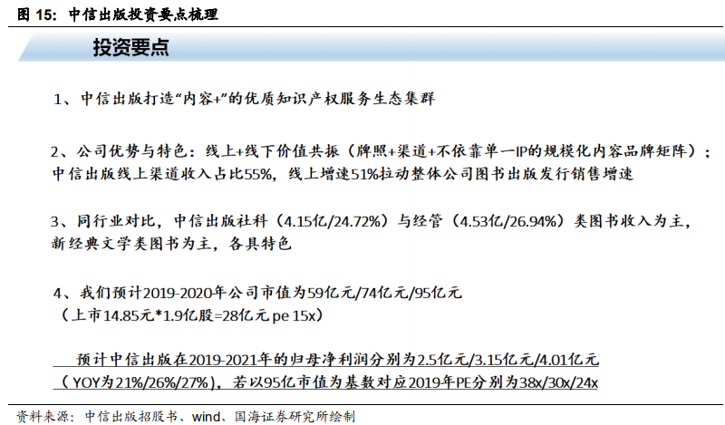 对比中外企业看大众图书消费行业发展