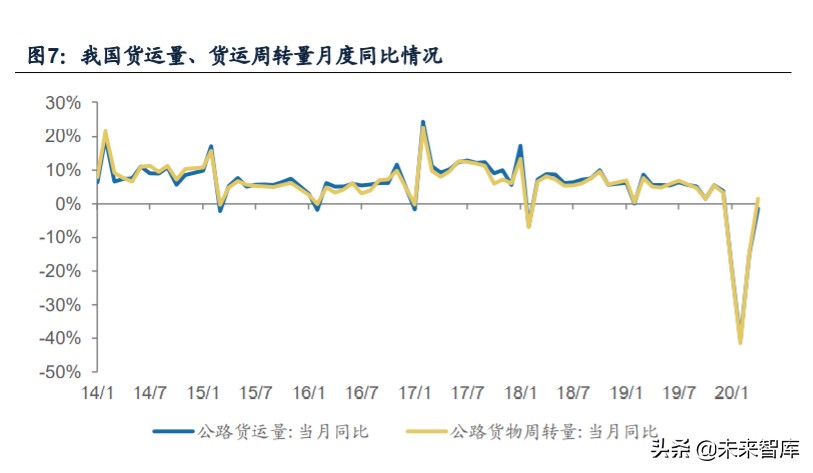 重卡行业专题报告：千淘万漉虽辛苦，吹尽狂沙始到金