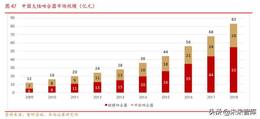 医疗器械创新龙头乐普医疗深度解析（70页）