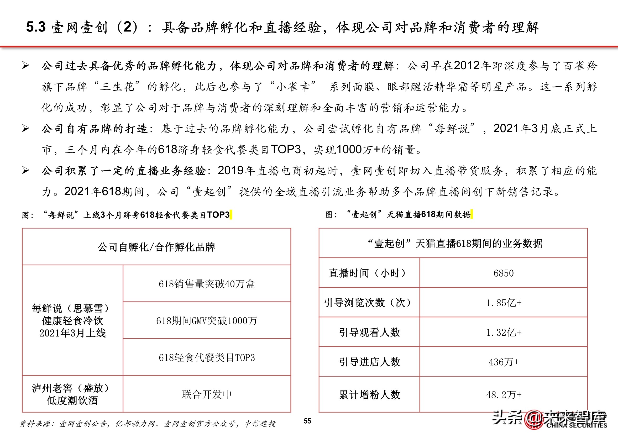 抖音代运营背景(抖音电商专题报告：服务商体系，助力直播电商发展)  第50张