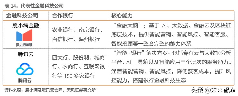 金融科技专题报告：数字经济时代，科技渐成银行核心驱动力