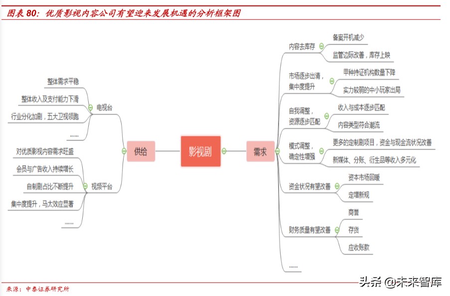 娛樂傳媒行業研究及2020投資策略：關注5G應用、流量遷移新機會